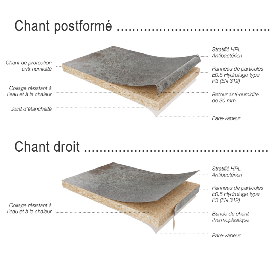 PLAN DE TRAVAIL POLYFORM POSTFORMÉ LARGEUR 650MM