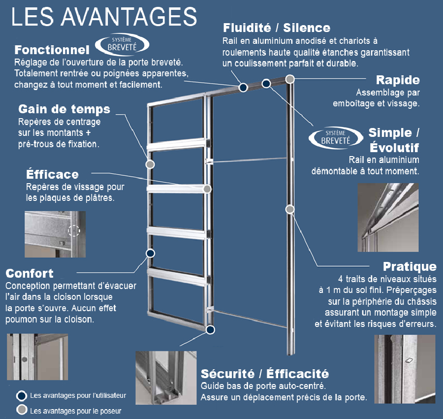 Placement et finition des portes coulissantes a galandage - Dobbit