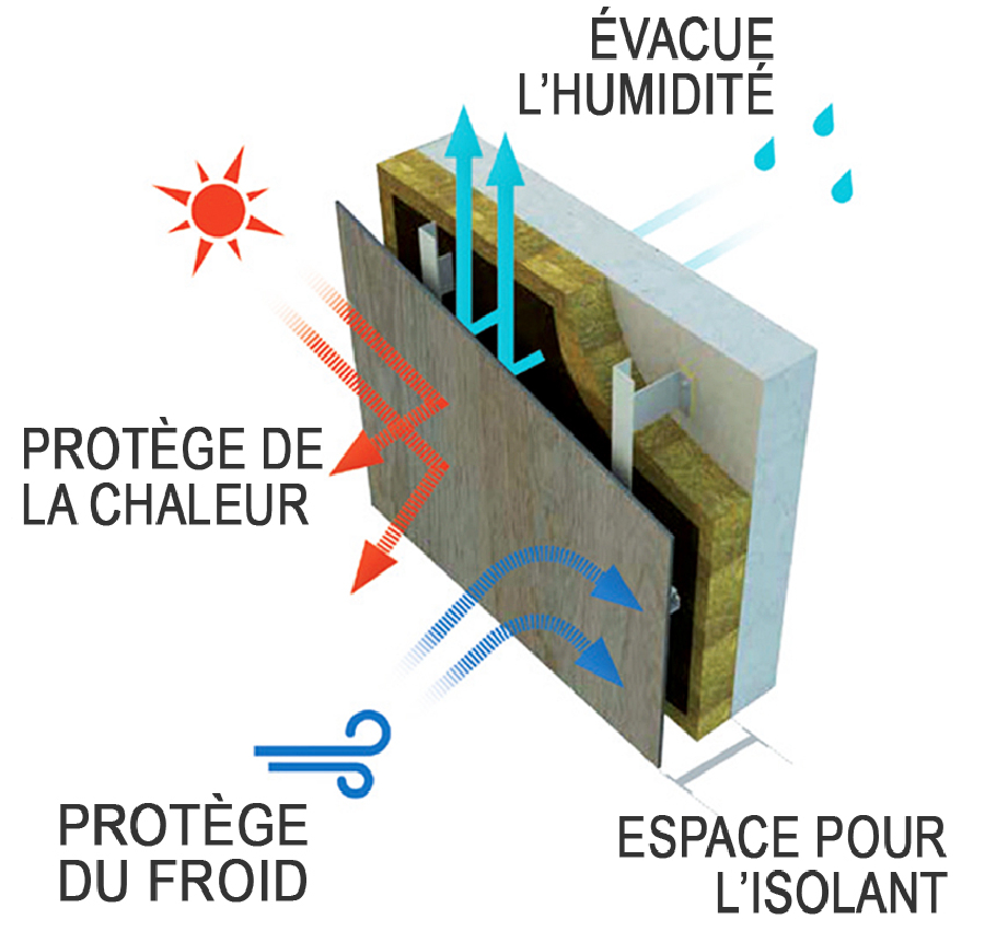 Vis pour fixation des panneaux Trespa Meteon sur osssature bois